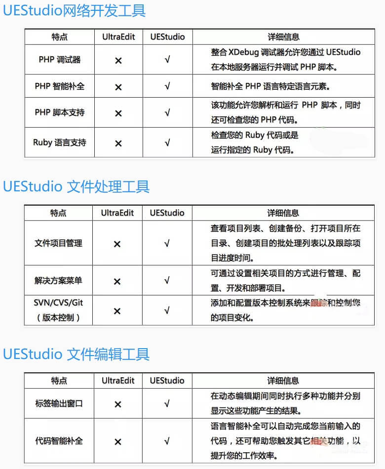 IDM UEStudio中文破解版v22.1.0.112绿色版 (图2)